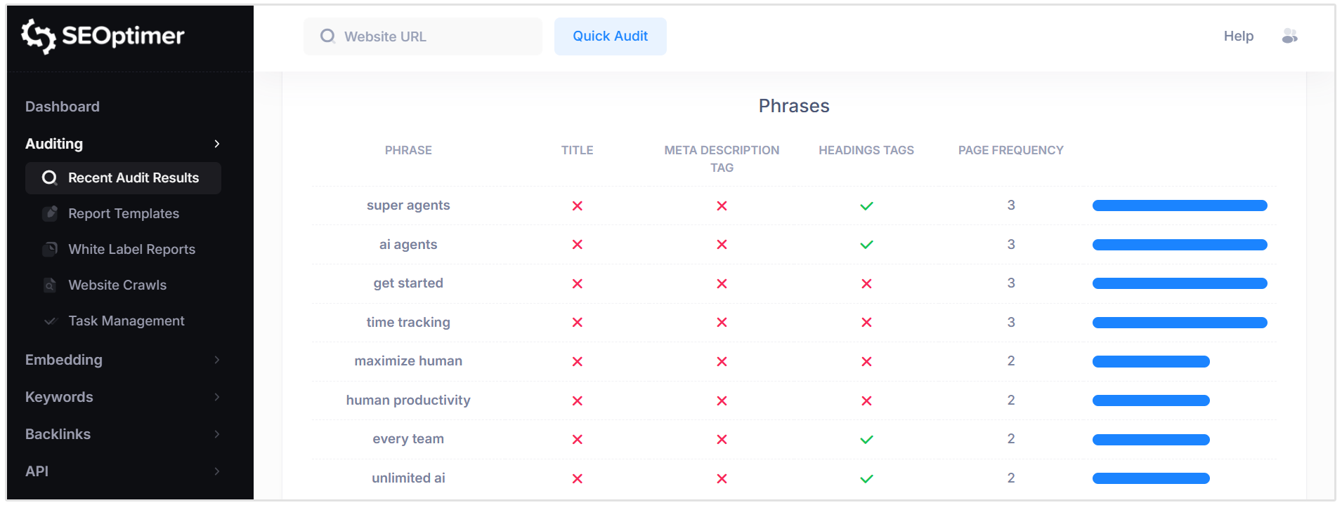 Keyword Consistency controle